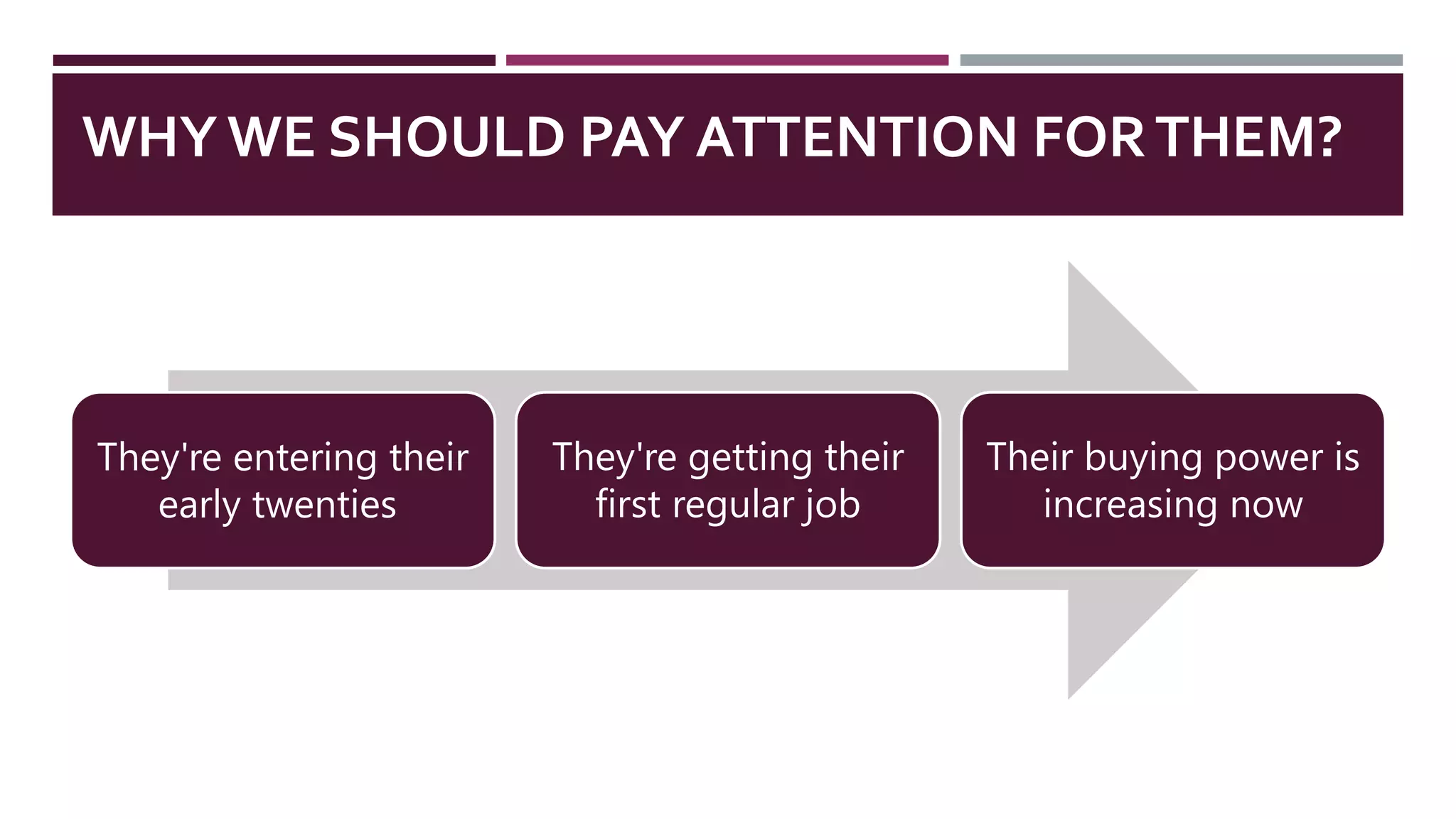 WHY WE SHOULD PAY ATTENTION FORTHEM?
They're entering their
early twenties
They're getting their
first regular job
Their buying power is
increasing now
 