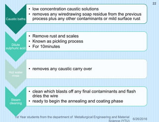 6/26/2016
1st Year students from the department of Metallurgical Engineering and Material
Science (YTU)
Caustic baths
• low concentration caustic solutions
• removes any wiredrawing soap residue from the previous
process plus any other contaminants or mild surface rust
Dilute
sulphuric acid
• Remove rust and scales
• Known as pickling process
• For 10minutes
Hot water
rinse
• removes any caustic carry over
Steam
cleaning
• clean which blasts off any final contaminants and flash
dries the wire
• ready to begin the annealing and coating phase
22
 