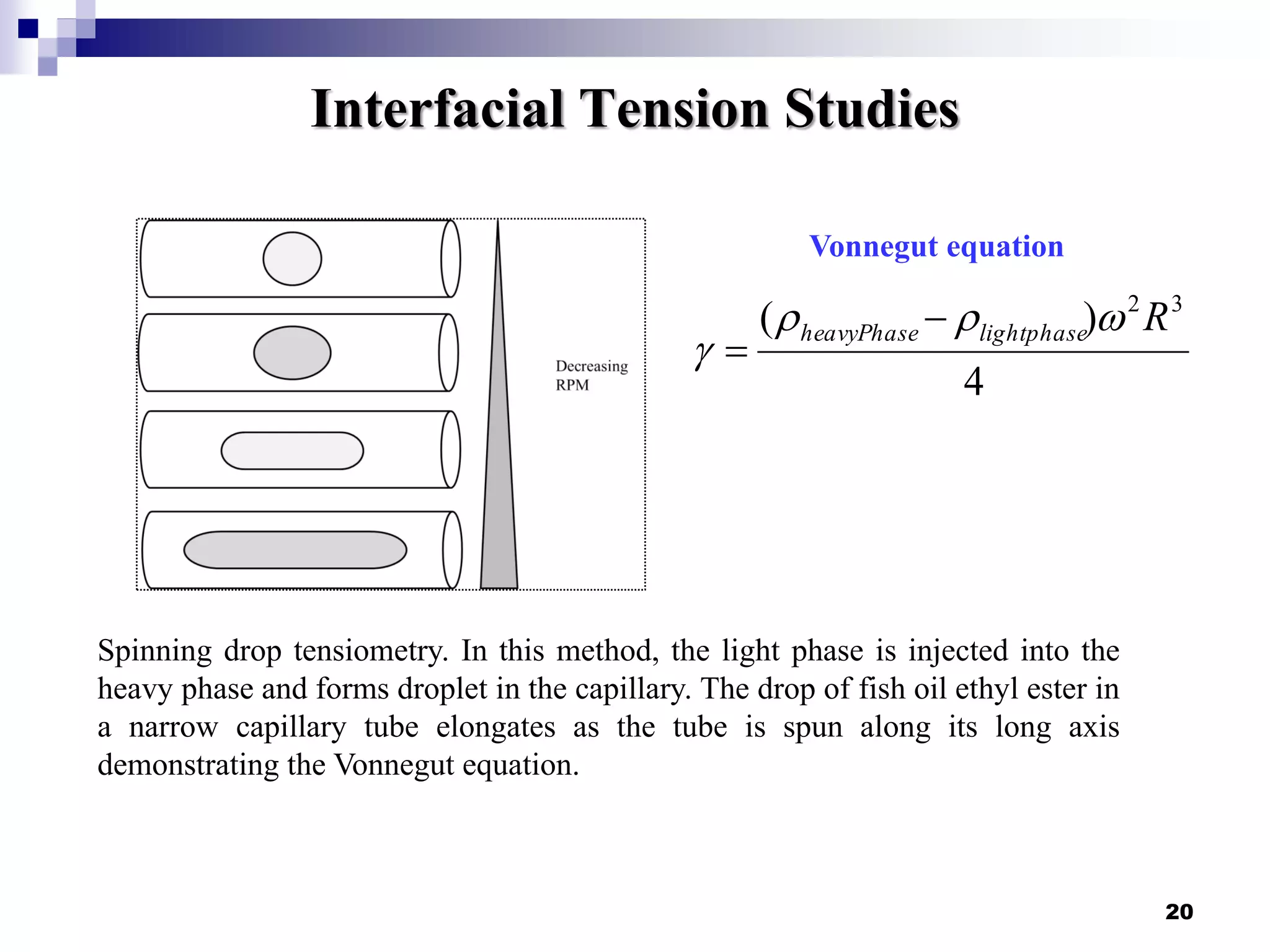 Interfacial Tension Studies
20
Spinning drop tensiometry. In this method, the light phase is injected into the
heavy phase and forms droplet in the capillary. The drop of fish oil ethyl ester in
a narrow capillary tube elongates as the tube is spun along its long axis
demonstrating the Vonnegut equation.
4
)( 32
RlightphaseheavyPhase 



Vonnegut equation
 