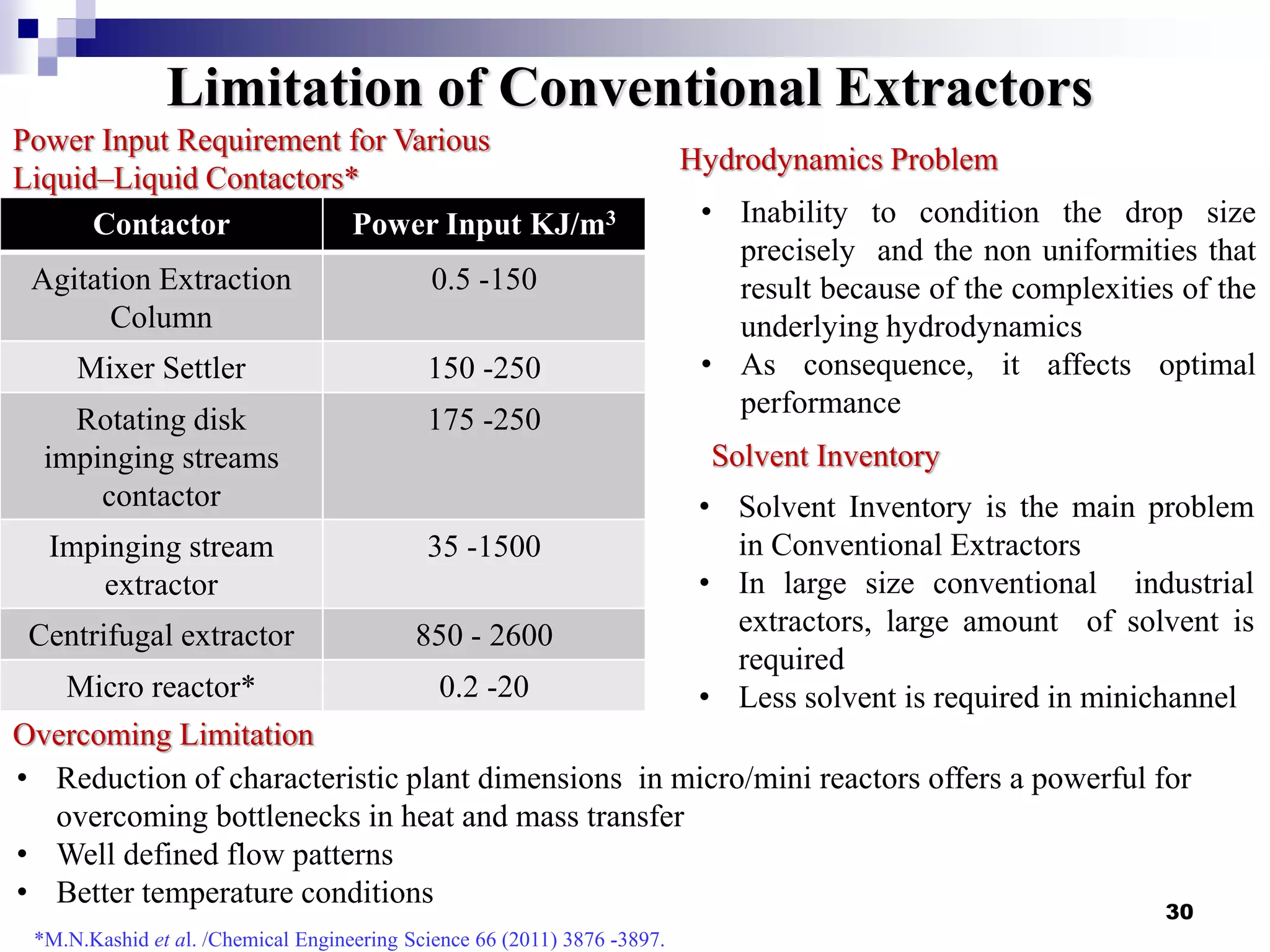 30
Limitation of Conventional Extractors
Power Input Requirement for Various
Liquid–Liquid Contactors*
Contactor Power Input KJ/m3
Agitation Extraction
Column
0.5 -150
Mixer Settler 150 -250
Rotating disk
impinging streams
contactor
175 -250
Impinging stream
extractor
35 -1500
Centrifugal extractor 850 - 2600
Micro reactor* 0.2 -20
Hydrodynamics Problem
• Inability to condition the drop size
precisely and the non uniformities that
result because of the complexities of the
underlying hydrodynamics
• As consequence, it affects optimal
performance
Solvent Inventory
• Solvent Inventory is the main problem
in Conventional Extractors
• In large size conventional industrial
extractors, large amount of solvent is
required
• Less solvent is required in minichannel
Overcoming Limitation
• Reduction of characteristic plant dimensions in micro/mini reactors offers a powerful for
overcoming bottlenecks in heat and mass transfer
• Well defined flow patterns
• Better temperature conditions
*M.N.Kashid et al. /Chemical Engineering Science 66 (2011) 3876 -3897.
 