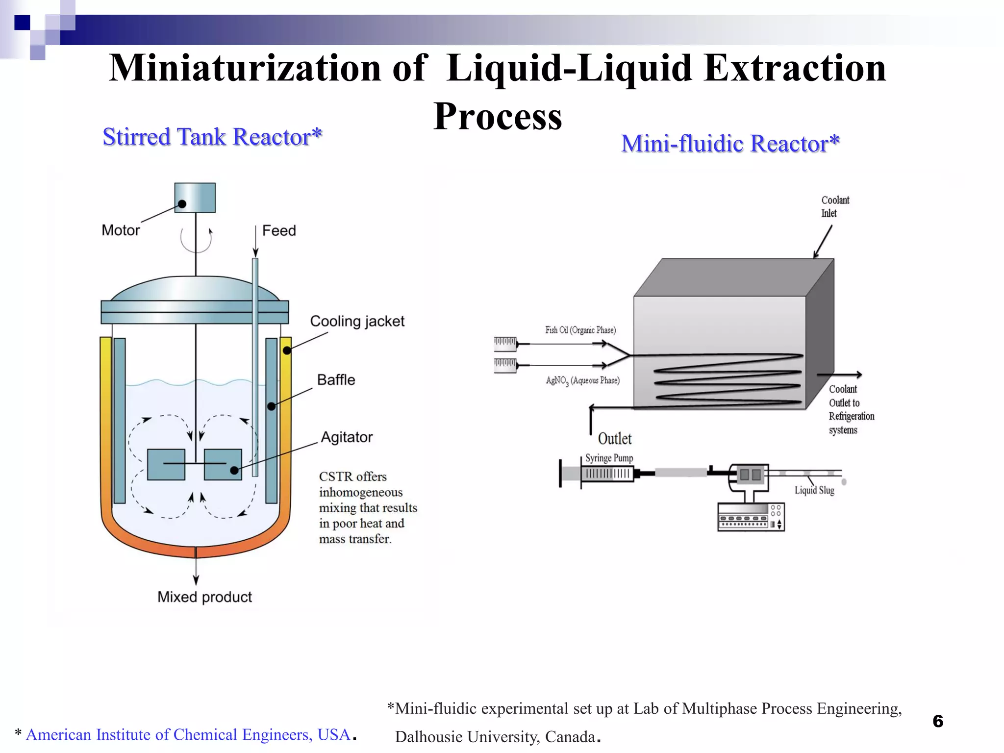6
Miniaturization of Liquid-Liquid Extraction
Process
* American Institute of Chemical Engineers, USA.
Stirred Tank Reactor* Mini-fluidic Reactor*
*Mini-fluidic experimental set up at Lab of Multiphase Process Engineering,
Dalhousie University, Canada.
 