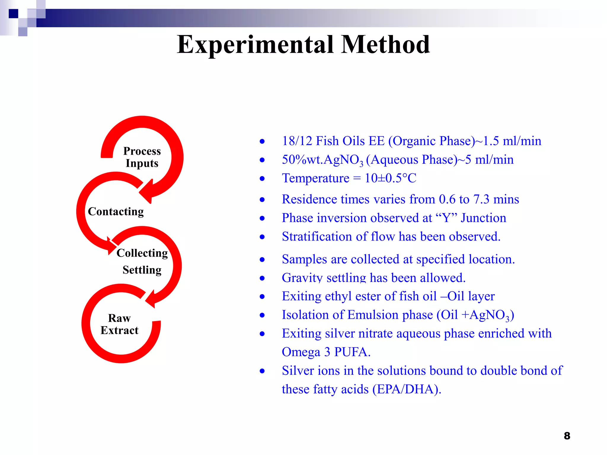 8
Experimental Method
Process
Inputs
Contacting
Collecting
Settling
Raw
Extract
 18/12 Fish Oils EE (Organic Phase)~1.5 ml/min
 50%wt.AgNO3 (Aqueous Phase)~5 ml/min
 Temperature = 10±0.5°C
 Residence times varies from 0.6 to 7.3 mins
 Phase inversion observed at “Y” Junction
 Stratification of flow has been observed.
 Samples are collected at specified location.
 Gravity settling has been allowed.
 Exiting ethyl ester of fish oil –Oil layer
 Isolation of Emulsion phase (Oil +AgNO3)
 Exiting silver nitrate aqueous phase enriched with
Omega 3 PUFA.
 Silver ions in the solutions bound to double bond of
these fatty acids (EPA/DHA).
 