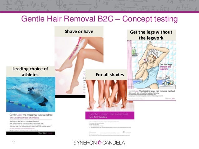 syneron candela israel