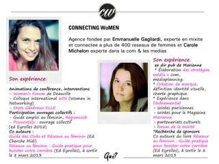 CONNECTING WoMEN
Agence fondée par Emmanuelle Gagliardi, experte en mixité
et connectée à plus de 400 réseaux de femmes et Carole
Michelon experte dans la com & les médias

Son expérience:
Son expérience:
Animations de conférence, interventions
- Women’s Forum de Deauville
- Colloque international WIN (Women in
Networking)
- Etats Généraux ELLE
Participation ouvrages collectifs :
- Guide emploi au féminin, RégionsJob
- Pouvoir(e)s : ouvrage collectif
(ed Eyrolles 2012)
Co auteure :
Guide des Clubs et Réseaux au féminin (Ed.
Cherche Midi)
Réseaux au féminin : Guide pratique pour
booster votre carrière (Ed Eyrolles), à sortir
le 8 mars 2013

Qui?

ex dir pub de Marianne
* Élaboration des stratégies
média + com,
mediaplanning.
* Création de marque,
définition identité visuelle,
charte graphique.
* Expérience dans
l'événementiel
- soirées parisiennes
- soirées pour le Magazine
Marianne
- partenariats culturels
- forum de la mixité
*Recherche de sponsors
Co auteure du livre Réseaux
au féminin : Guide pratique
pour booster votre carrière
(Ed Eyrolles), à sortir le 8
mars 2013

 