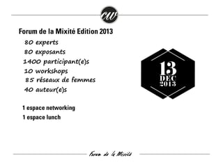 Forum de la Mixité Edition 2013
80 experts

80 exposants
1400 participant(e)s

10 workshops
85 réseaux de femmes
40 auteur(e)s

1 espace networking
1 espace lunch

Forum de la Mixité

 