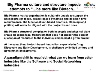 Big Pharma culture and structure impede
attempts to “…be more like Biotech…”
Big Pharma matrix-organization is culturally unable to support the
needed project-focus, project-based dynamics and decision-time
requirements. The functional unit-based priorities, planning (and
politics) will never be aligned with the project-based ones

Big Pharma structural complexity, both in people and physical plant
create an economical framework that does not support the correct
allocation of resources to the individualized need of a given project
At the same time, biotech-based innovation especially in Drug
Discovery and Early Development, is challenge by limited venture and
government investments.

A paradigm shift is required: what can we learn from other
industries like the Software and Social Networking
industries
CONFIDENTIAL

www.BostonStrategics.com

5

 