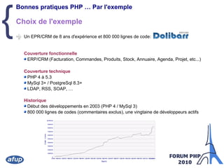 {

Bonnes pratiques PHP … Par l'exemple

Choix de l'exemple
Un EPR/CRM de 8 ans d'expérience et 800 000 lignes de code:

Couverture fonctionnelle
ERP/CRM (Facturation, Commandes, Produits, Stock, Annuaire, Agenda, Projet, etc...)
Couverture technique
PHP 4 à 5.3
MySql 3+ / PostgreSql 8.3+
LDAP, RSS, SOAP, …
Historique
Début des développements en 2003 (PHP 4 / MySql 3)
800 000 lignes de codes (commentaires exclus), une vingtaine de développeurs actifs

 