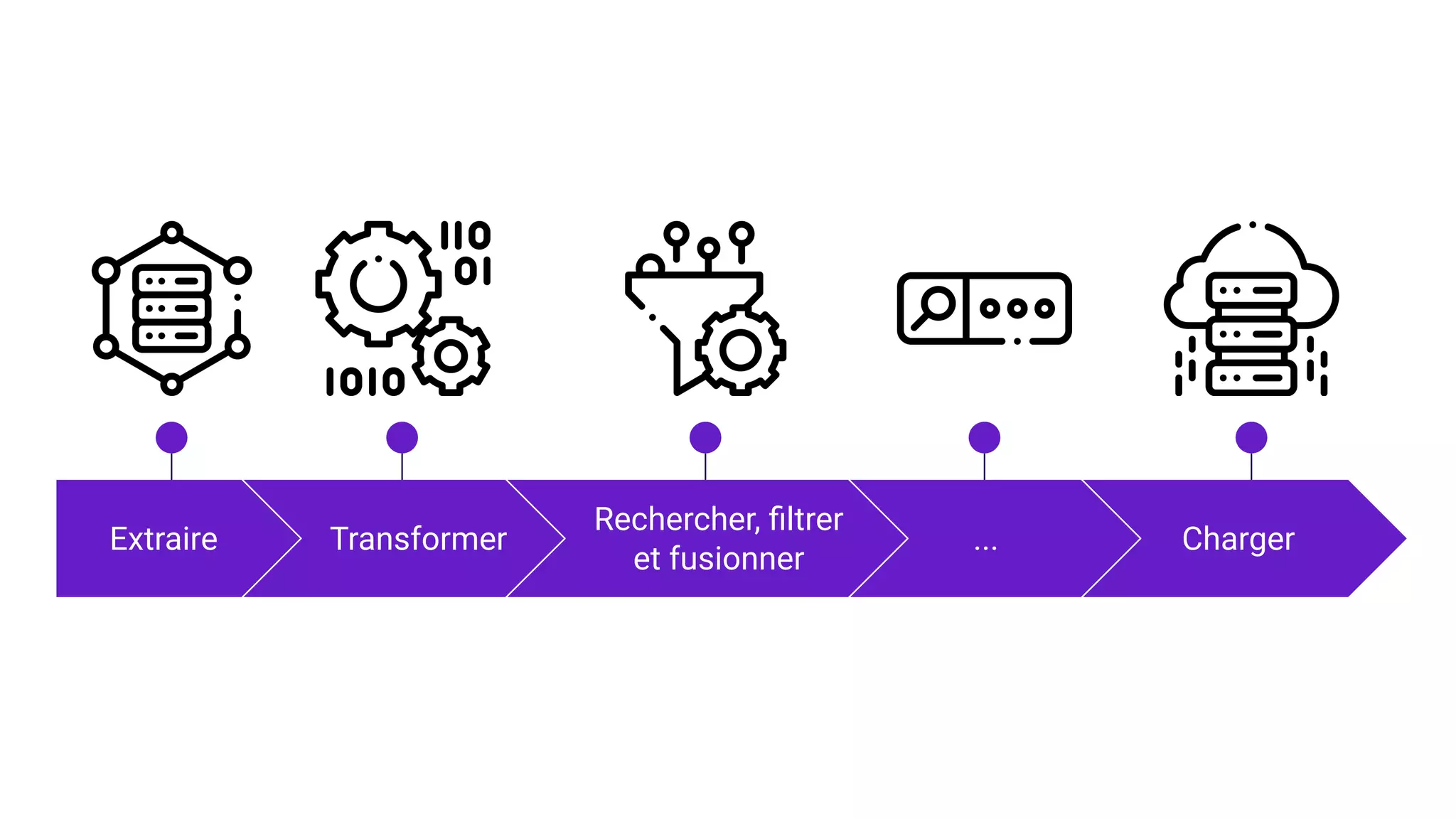 Transformer
Rechercher, ﬁltrer
et fusionner
... Charger
Extraire
 