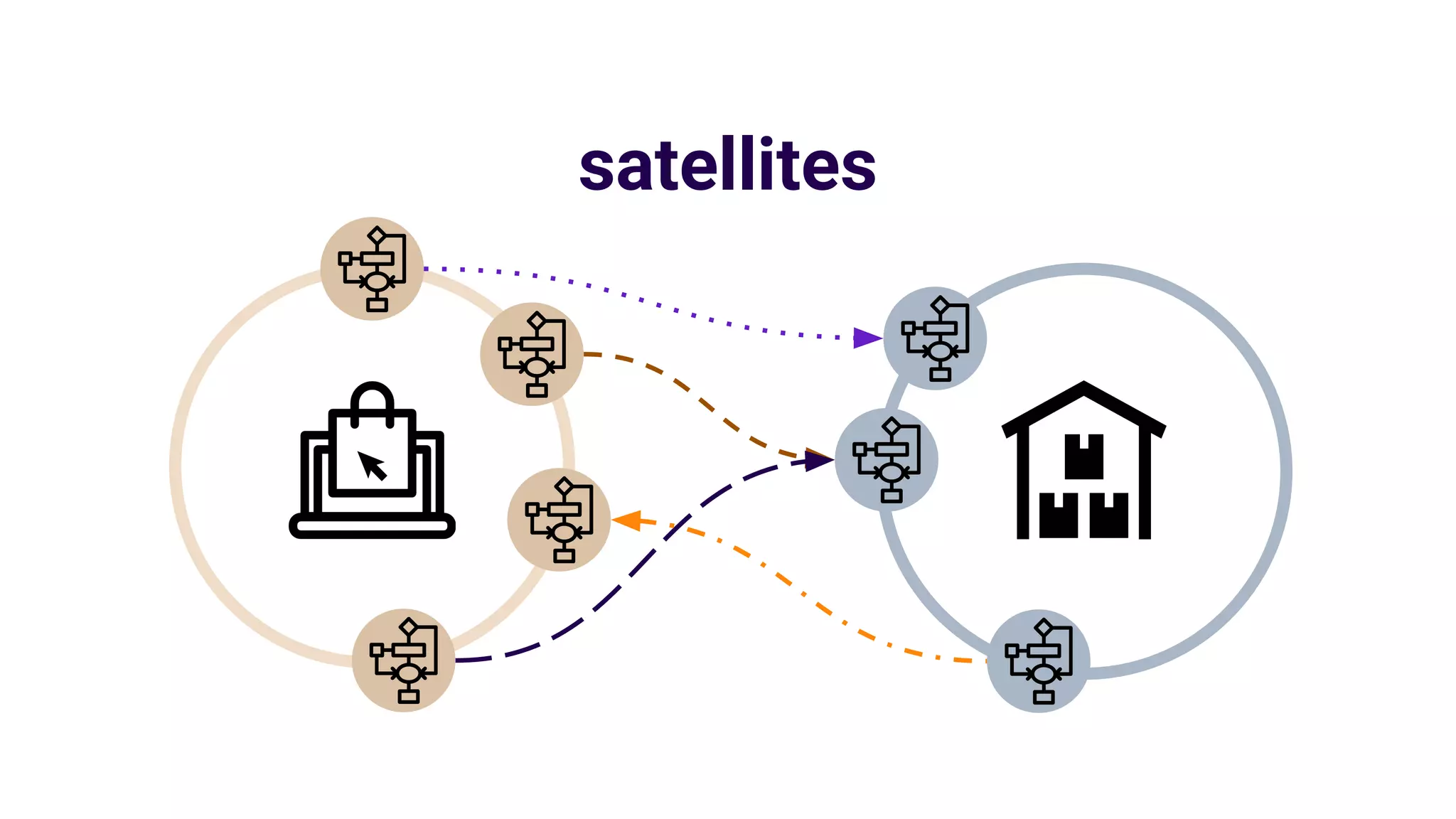 satellites
 