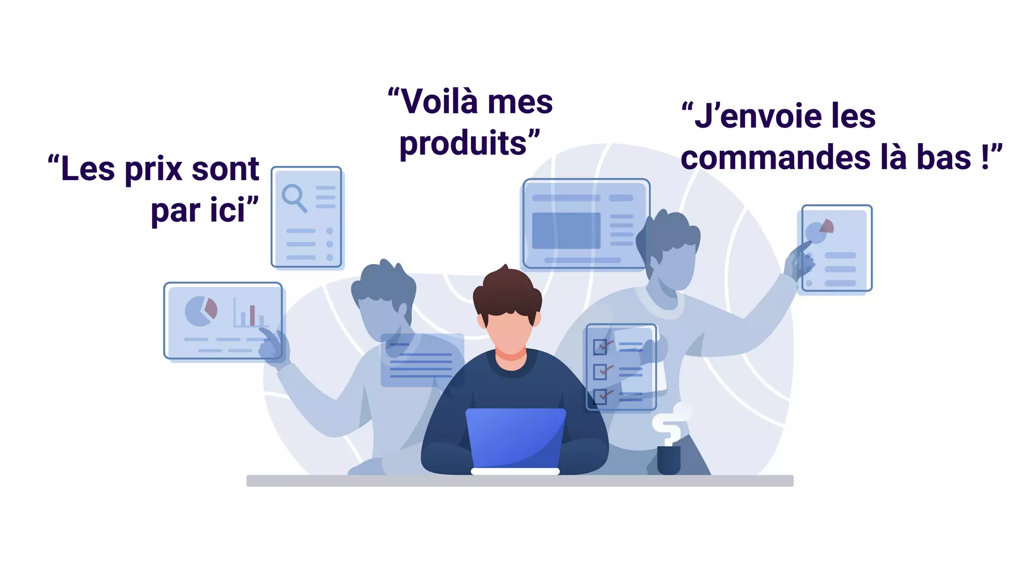 “Les prix sont
par ici”
“J’envoie les
commandes là bas !”
“Voilà mes
produits”
 