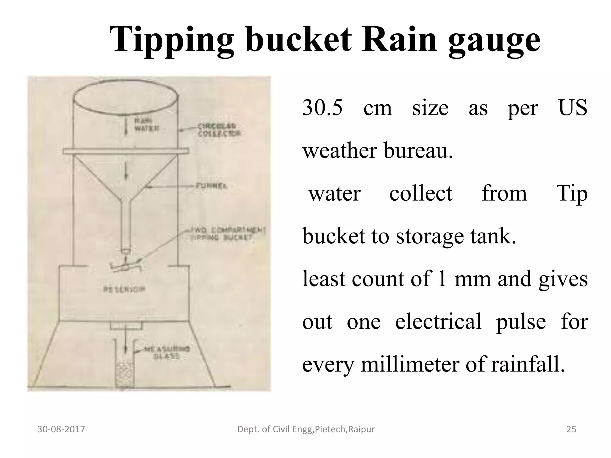 Tipping bucket Rain gauge
30.5 cm size as per US
weather bureau.
water collect from Tip
bucket to storage tank.
least count of 1 mm and gives
out one electrical pulse for
every millimeter of rainfall.
30-08-2017 25Dept. of Civil Engg,Pietech,Raipur
 