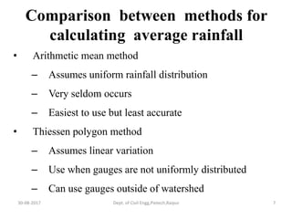 Presentation for unit 2 precipitation and its measurement | PPTX
