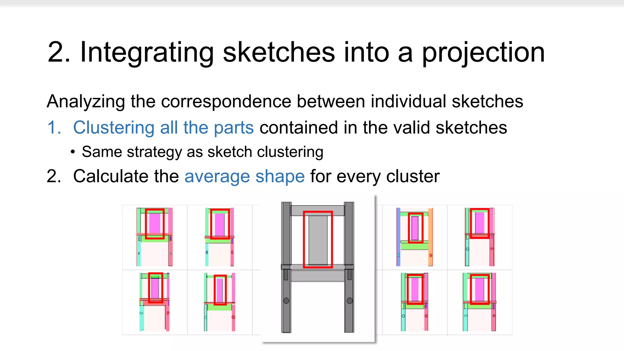 2. Integrating sketches into a projection
Analyzing the correspondence between individual sketches
1. Clustering all the parts contained in the valid sketches
• Same strategy as sketch clustering
2. Calculate the average shape for every cluster
 