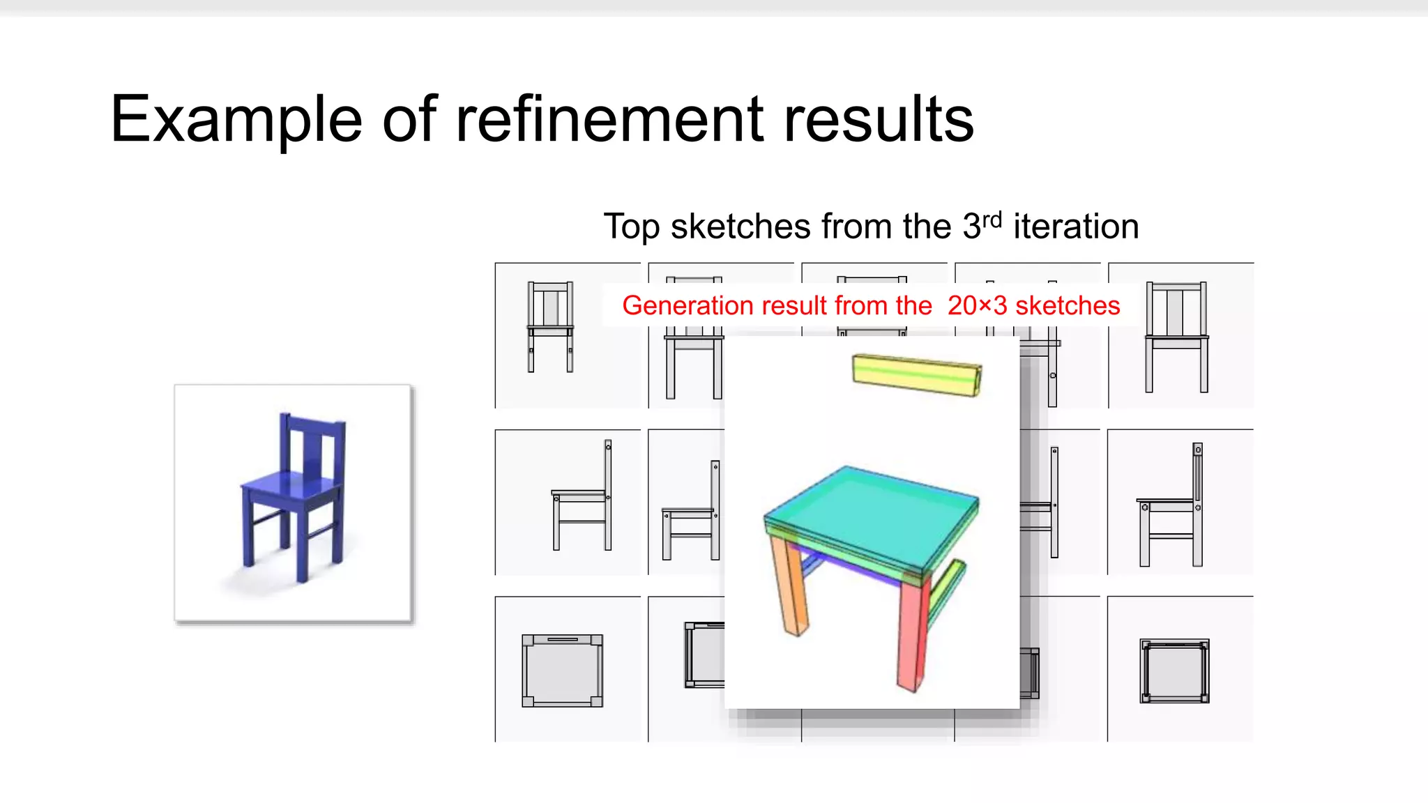 Example of refinement results
Top sketches from the 3rd iteration
Generation result from the 20×3 sketches
 