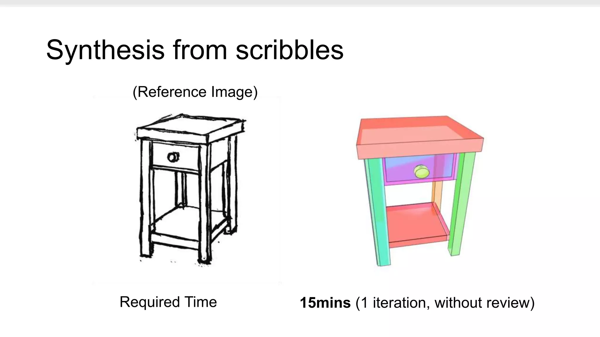 Synthesis from scribbles
Required Time 15mins (1 iteration, without review)
(Reference Image)
 