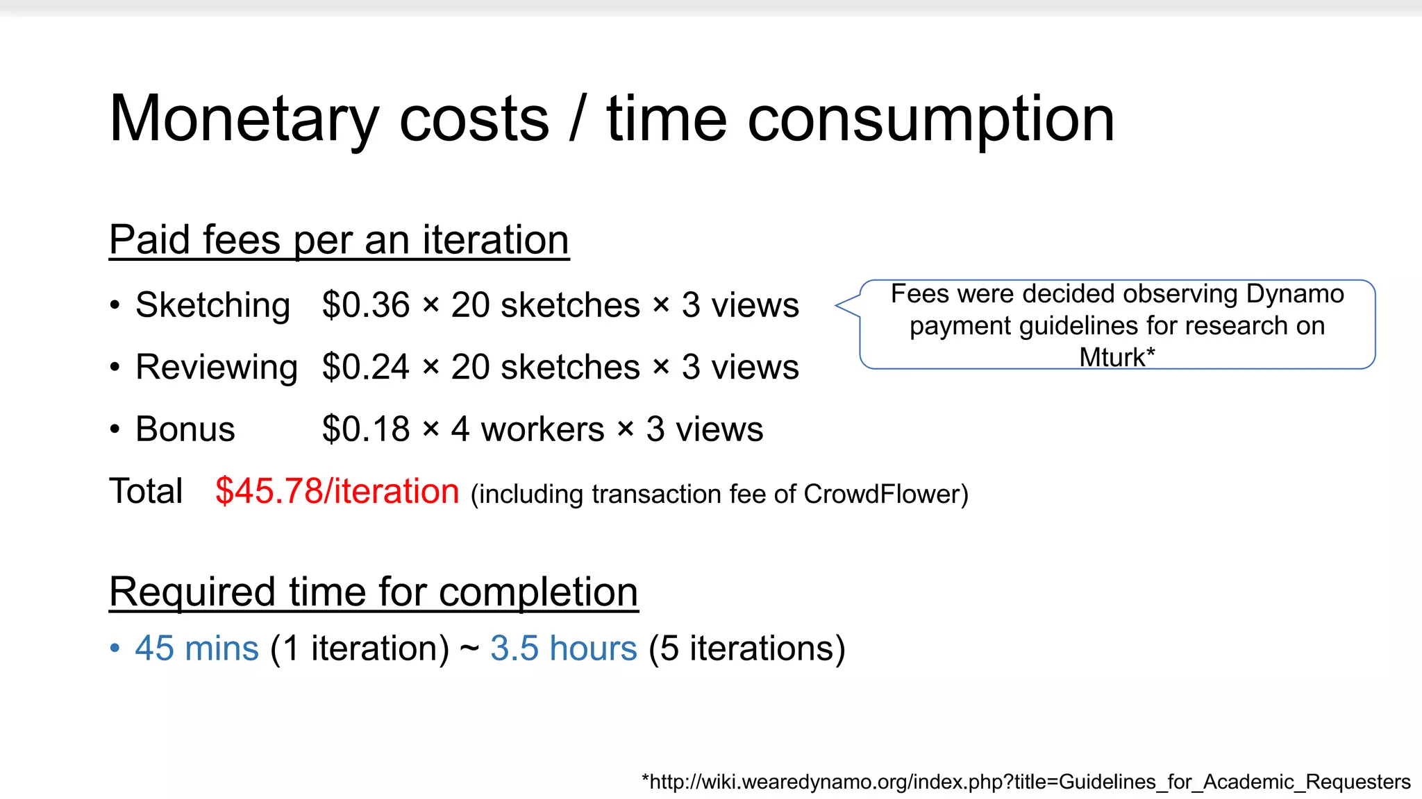 Monetary costs / time consumption
Paid fees per an iteration
• Sketching $0.36 × 20 sketches × 3 views
• Reviewing $0.24 × 20 sketches × 3 views
• Bonus $0.18 × 4 workers × 3 views
Total $45.78/iteration (including transaction fee of CrowdFlower)
Required time for completion
• 45 mins (1 iteration) ~ 3.5 hours (5 iterations)
Fees were decided observing Dynamo
payment guidelines for research on
Mturk*
*http://wiki.wearedynamo.org/index.php?title=Guidelines_for_Academic_Requesters
 