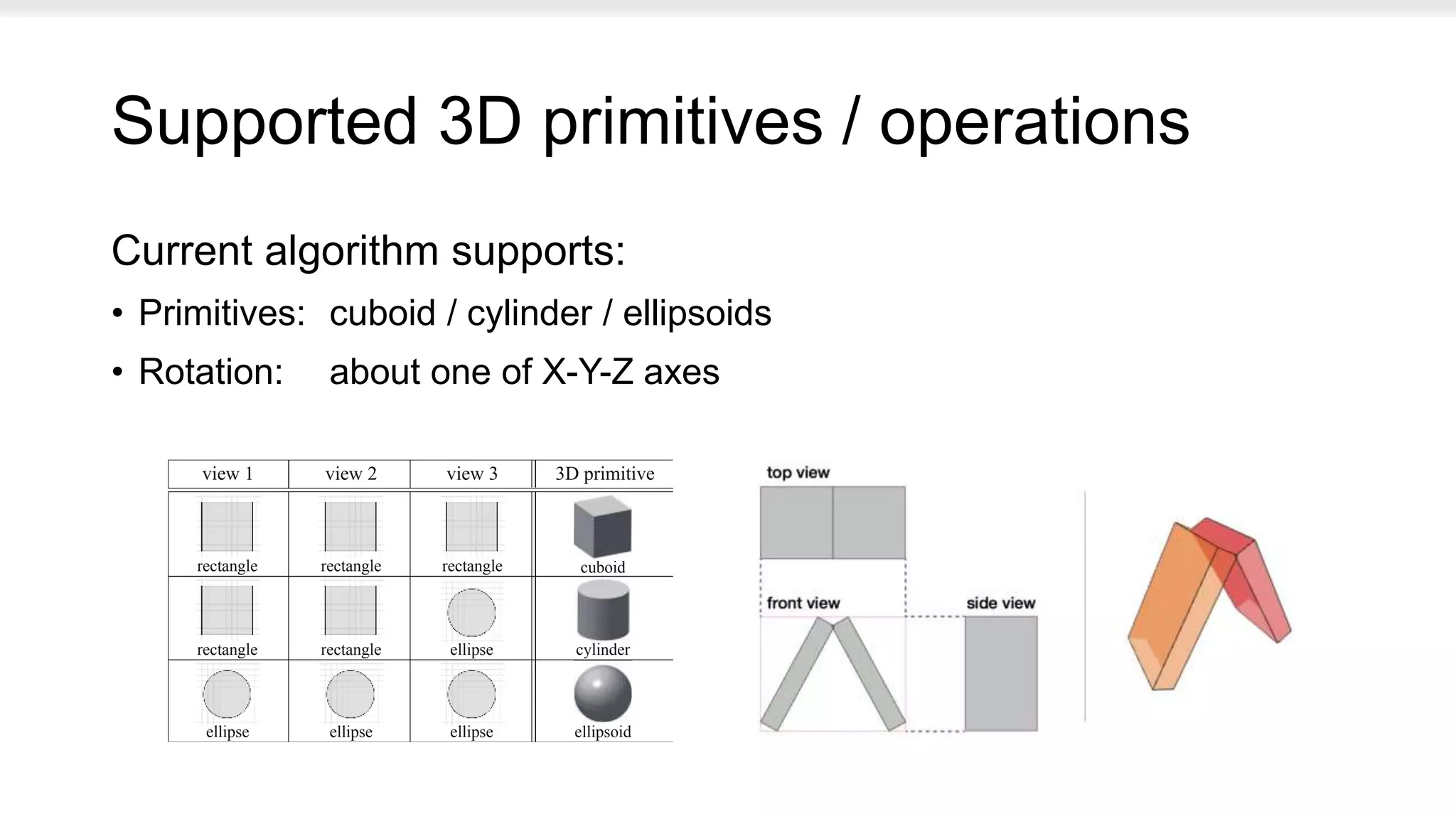 Supported 3D primitives / operations
Current algorithm supports:
• Primitives: cuboid / cylinder / ellipsoids
• Rotation: about one of X-Y-Z axes
view 1 view 2 view 3 3D primitive
rectangle rectangle rectangle cuboid
cylinder
ellipsoid
rectangle rectangle ellipse
ellipseellipseellipse
 