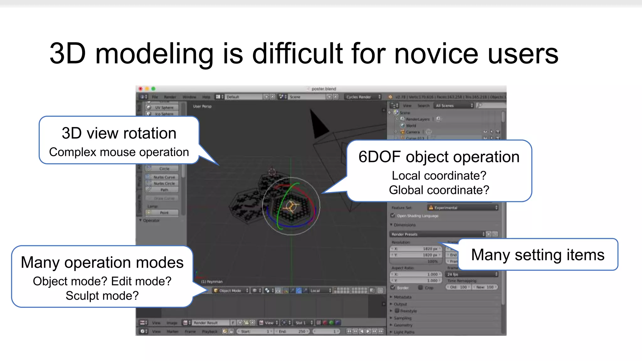 3D modeling is difficult for novice users
6DOF object operation
Local coordinate?
Global coordinate?
Many operation modes
Object mode? Edit mode?
Sculpt mode?
3D view rotation
Complex mouse operation
Many setting items
 