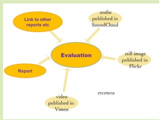 Link to other
   reports etc




                  Evaluation

Report
 