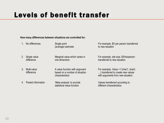 Levels of benefit transfer

      How many differences between situations are controlled for:

       1. No differences             Single point                     For example, $X per person transferred
                                     (average) estimate               to new situation


       2   Single value              Marginal value which varies in   For example, site size, $X/ha/person
           difference                one dimension                    transferred to new situation


       3. Multi-value                A value function with argument   For example, Value = f (char1, char2,
          difference                 based on a number of situation   …) transferred to create new values
                                     characteristics                  with arguments from new situation

       4. Pooled information         ‘Meta analysis’ to provide       Values transferred according to
                                     statistical value function       different characteristics




19
 