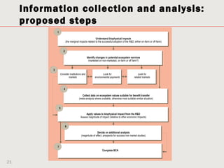 Information collection and analysis:
     proposed steps
               1

                                                         Understand biophysical impacts
                           (the marginal impacts related to the successful adoption of the R&D, either on-farm or off-farm)


                       2

                                                Identify changes in potential ecosystem services
                                                  (marketed on non-marketed, on farm or off farm?)


           3
                   Consider institutions and                   Look for                            Look for
                          markets                       environmental payments                 related markets



                       4

                                           Collect data on ecosystem values suitable for benefit transfer
                                        (meta-analysis where available, otherwise most suitable similar situation)


                   5

                                               Apply values to biophysical impact from the R&D
                                          Assess magnitude of impact (relative to other economic impacts)


                           6

                                                         Decide on additional analysis
                                          (magnitude of effect, prospects for success non market studies)



               7
                                                               Complete BCA



21
 