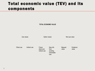 Total economic value (TEV) and its
    components


                                      TOTAL ECONOMIC VALUE




                Use values                    Option values                Non-use value




       Direct use      Indirect use   Future          New info       Bequest        Existence
                                      direct and      from           value          value
                                      indirect use    avoiding
                                                      irreversible
                                                      loss




8
 