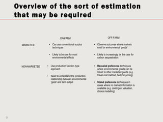 Overview of the sort of estimation
    that may be required


                                 ON-FARM                                  OFF-FARM

      MARKETED        • Can use conventional surplus        • Observe outcomes where markets
                        techniques                            exist for environmental ‘goods’

                      • Likely to be rare for most          • Likely to increasingly be the case for
                        environmental effects                 carbon sequestration


      NON-MARKETED   • Use production function type         • Revealed preference techniques
                       approach                               where environmental goods can be
                                                              linked to other marketed goods (e.g.
                     • Need to understand the production      travel cost method, hedonic pricing)
                       relationship between environmental
                       ‘good’ and farm output               • Stated preference techniques in
                                                              cases where no market information is
                                                              available (e.g. contingent valuation,
                                                              choice modelling)




9
 