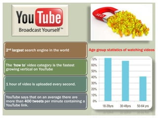 YouTube Optimization | PPTX