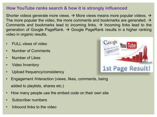 YouTube Optimization | PPTX