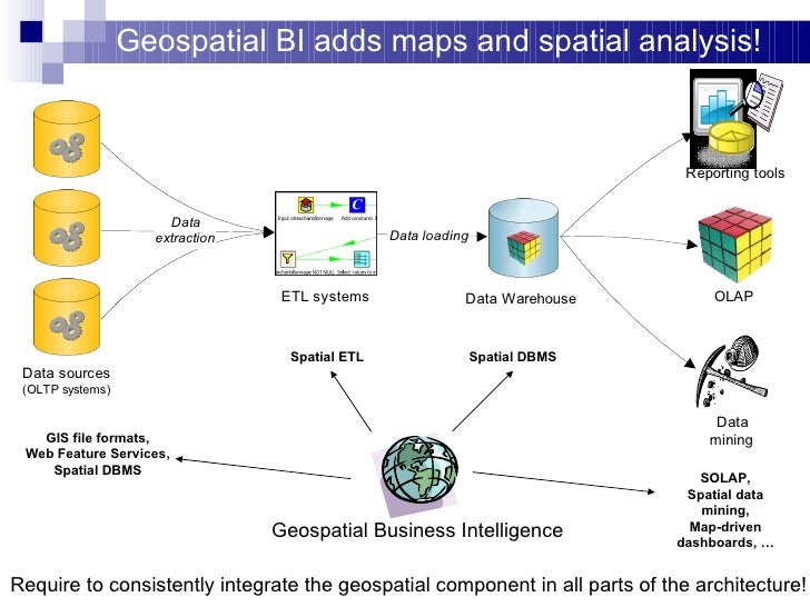 GeoKettle A powerful open source spatial ETL tool