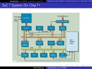 Introduction Les FPGA, comment ca marche ? !   Qu’est-ce qu’un ASIC ? O` les trouve-t-on ? Que fait un ASIC
                                                                           u


SoC ? System On Chip ? !




                                  Yann Sionneau    Introduction sur les FPGA
 