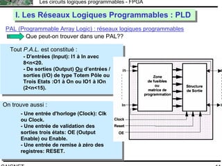 F.CAIGNET
Les circuits logiques programmables - FPGA
11
Que peut-on trouver dans une PAL??
PAL (Programmable Array Logic) : réseaux logiques programmables
Tout P.A.L. est constitué :
- D'entrées (Input): I1 à In avec
8<n<20.
- De sorties (Output) Ou d’entrées /
sorties (I/O) de type Totem Pôle ou
Trois Etats :O1 à On ou IO1 à IOn
(2<n<15).
On trouve aussi :
- Une entrée d'horloge (Clock): Clk
ou Clock.
- Une entrée de validation des
sorties trois états: OE (Output
Enable) ou Enable.
- Une entrée de remise à zéro des
registres: RESET.
I. Les Réseaux Logiques Programmables : PLDI. Les Réseaux Logiques Programmables : PLD
 