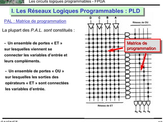 F.CAIGNET
Les circuits logiques programmables - FPGA
12
PAL : Matrice de programmation
I. Les Réseaux Logiques Programmables : PLDI. Les Réseaux Logiques Programmables : PLD
- Un ensemble de portes « ET »
sur lesquelles viennent se
connecter les variables d’entrée et
leurs compléments.
La plupart des P.A.L. sont constitués :
Matrice de
programmation
Matrice deMatrice de
programmationprogrammation
- Un ensemble de portes « OU »
sur lesquelles les sorties des
opérateurs « ET » sont connectées
les variables d’entrée.
 