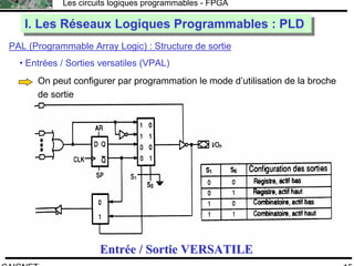 F.CAIGNET
Les circuits logiques programmables - FPGA
15
Entrée / Sortie VERSATILEEntrée / Sortie VERSATILE
PAL (Programmable Array Logic) : Structure de sortie
I. Les Réseaux Logiques Programmables : PLDI. Les Réseaux Logiques Programmables : PLD
• Entrées / Sorties versatiles (VPAL)
On peut configurer par programmation le mode d’utilisation de la broche
de sortie
 