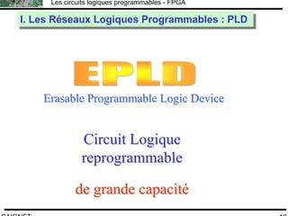 F.CAIGNET
Les circuits logiques programmables - FPGA
18
Erasable Programmable Logic DeviceErasable Programmable Logic Device
CircuitCircuit LogiqueLogique
reprogrammablereprogrammable
dede grandegrande capacitécapacité
I. Les Réseaux Logiques Programmables : PLDI. Les Réseaux Logiques Programmables : PLD
 