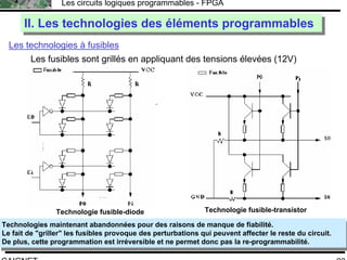 F.CAIGNET
Les circuits logiques programmables - FPGA
23
Les technologies à fusibles
II. Les technologies des éléments programmablesII. Les technologies des éléments programmables
Technologie fusible-diode Technologie fusible-transistor
Les fusibles sont grillés en appliquant des tensions élevées (12V)
Technologies maintenant abandonnées pour des raisons de manque de fiabilité.
Le fait de "griller" les fusibles provoque des perturbations qui peuvent affecter le reste du circuit.
De plus, cette programmation est irréversible et ne permet donc pas la re-programmabilité.
Technologies maintenant abandonnées pour des raisons de manque de fiabilité.
Le fait de "griller" les fusibles provoque des perturbations qui peuvent affecter le reste du circuit.
De plus, cette programmation est irréversible et ne permet donc pas la re-programmabilité.
 