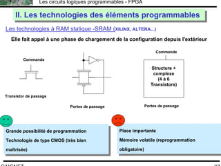F.CAIGNET
Les circuits logiques programmables - FPGA
27
Les technologies à RAM statique -SRAM (XILINX, ALTERA...)
II. Les technologies des éléments programmablesII. Les technologies des éléments programmables
Elle fait appel à une phase de chargement de la configuration depuis l'extérieur
Transistor de passage
Portes de passage Portes de passage
Commande
Commande
Structure +
complexe
(4 à 6
Transistors)
Grande possibilité de programmation
Technologie de type CMOS (très bien
maîtrisée)
Grande possibilité de programmation
Technologie de type CMOS (très bien
maîtrisée)
Place importante
Mémoire volatile (reprogrammation
obligatoire)
Place importante
Mémoire volatile (reprogrammation
obligatoire)
 
