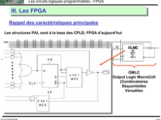 F.CAIGNET
Les circuits logiques programmables - FPGA
32
III. Les FPGAIII. Les FPGA
Rappel des caractéristiques principales
Les structures PAL sont à la base des CPLD, FPGA d’aujourd’hui
Zone de programmation OMLC
Output Logic MacroCell
(Combinatoires
Séquentielles
Versatiles
 