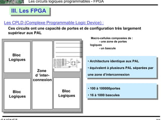 F.CAIGNET
Les circuits logiques programmables - FPGA
33
Les CPLD (Complexe Programmable Logic Device) :
III. Les FPGAIII. Les FPGA
Bloc
Logiques
Bloc
Logiques
Zone
d ’inter-
connexion
Bloc
Logiques
Ces circuits ont une capacité de portes et de configuration très largement
supérieur aux PAL
Macro-cellules composées de :
- une zone de portes
logiques
- un bascule
• Architecture identique aux PAL
• équivalent à plusieurs PAL séparées par
une zone d’interconnexion
• Architecture identique aux PAL
• équivalent à plusieurs PAL séparées par
une zone d’interconnexion
• 100 à 100000portes
• 16 à 1000 bascules
• 100 à 100000portes
• 16 à 1000 bascules
 