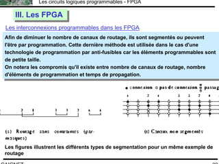 F.CAIGNET
Les circuits logiques programmables - FPGA
39
Les interconnexions programmables dans les FPGA
III. Les FPGAIII. Les FPGA
Afin de diminuer le nombre de canaux de routage, ils sont segmentés ou peuvent
l'être par programmation. Cette dernière méthode est utilisée dans le cas d'une
technologie de programmation par anti-fusibles car les éléments programmables sont
de petite taille.
On notera les compromis qu'il existe entre nombre de canaux de routage, nombre
d'éléments de programmation et temps de propagation.
Afin de diminuer le nombre de canaux de routage, ils sont segmentés ou peuvent
l'être par programmation. Cette dernière méthode est utilisée dans le cas d'une
technologie de programmation par anti-fusibles car les éléments programmables sont
de petite taille.
On notera les compromis qu'il existe entre nombre de canaux de routage, nombre
d'éléments de programmation et temps de propagation.
Les figures illustrent les différents types de segmentation pour un même exemple de
routage
 