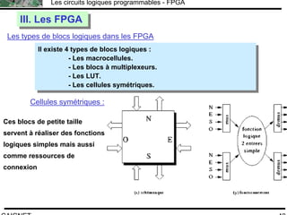 F.CAIGNET
Les circuits logiques programmables - FPGA
40
Les types de blocs logiques dans les FPGA
III. Les FPGAIII. Les FPGA
Il existe 4 types de blocs logiques :
- Les macrocellules.
- Les blocs à multiplexeurs.
- Les LUT.
- Les cellules symétriques.
Il existe 4 types de blocs logiques :
- Les macrocellules.
- Les blocs à multiplexeurs.
- Les LUT.
- Les cellules symétriques.
Cellules symétriques :
Ces blocs de petite taille
servent à réaliser des fonctions
logiques simples mais aussi
comme ressources de
connexion
 