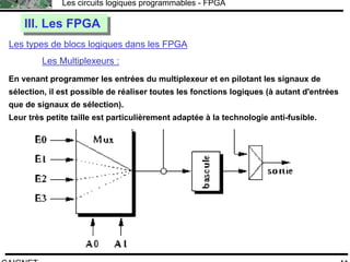 F.CAIGNET
Les circuits logiques programmables - FPGA
41
Les types de blocs logiques dans les FPGA
III. Les FPGAIII. Les FPGA
Les Multiplexeurs :
En venant programmer les entrées du multiplexeur et en pilotant les signaux de
sélection, il est possible de réaliser toutes les fonctions logiques (à autant d'entrées
que de signaux de sélection).
Leur très petite taille est particulièrement adaptée à la technologie anti-fusible.
 