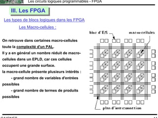 F.CAIGNET
Les circuits logiques programmables - FPGA
44
Les types de blocs logiques dans les FPGA
III. Les FPGAIII. Les FPGA
Les Macro-cellules :
On retrouve dans certaines macro-cellules
toute la complexité d'un PAL.
Il y a en général un nombre réduit de macro-
cellules dans un EPLD, car ces cellules
occupent une grande surface.
la macro-cellule présente plusieurs intérêts :
- grand nombre de variables d'entrées
possibles
- grand nombre de termes de produits
possibles
 