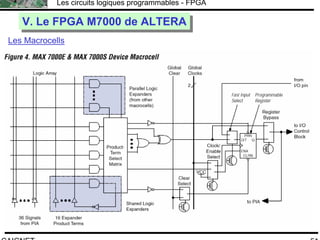 F.CAIGNET
Les circuits logiques programmables - FPGA
51
V. Le FPGA M7000 de ALTERAV. Le FPGA M7000 de ALTERA
Les Macrocells
 