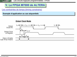 F.CAIGNET
Les circuits logiques programmables - FPGA
54
V. Le FPGA M7000 de ALTERAV. Le FPGA M7000 de ALTERA
Les contraintes de temps (timing constrains)
Exemple d’application au cas séquentielsExemple d’application au cas séquentiels
 