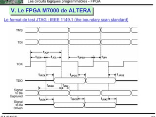 F.CAIGNET
Les circuits logiques programmables - FPGA
55
V. Le FPGA M7000 de ALTERAV. Le FPGA M7000 de ALTERA
Le format de test JTAG : IEEE 1149.1 (the boundary scan standard)
 