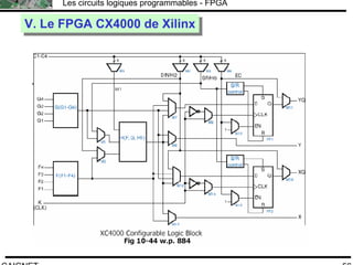 F.CAIGNET
Les circuits logiques programmables - FPGA
56
V. Le FPGA CX4000 de XilinxV. Le FPGA CX4000 de Xilinx
 