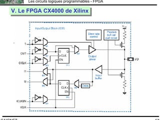 F.CAIGNET
Les circuits logiques programmables - FPGA
57
V. Le FPGA CX4000 de XilinxV. Le FPGA CX4000 de Xilinx
 