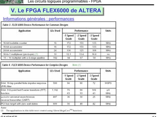 F.CAIGNET
Les circuits logiques programmables - FPGA
64
V. Le FPGA FLEX6000 de ALTERAV. Le FPGA FLEX6000 de ALTERA
Informations générales : performances
 