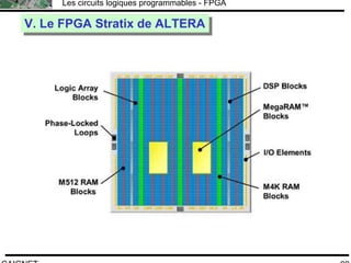 F.CAIGNET
Les circuits logiques programmables - FPGA
80
V. Le FPGA Stratix de ALTERAV. Le FPGA Stratix de ALTERA
 